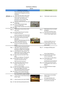 Centrair's History 2016 Related to Centrair Other Events the In-House Project 