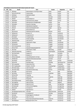 MA Sudah Daftar UNBK 2017.Xlsx