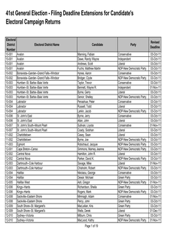 41St General Election - Filing Deadline Extensions for Candidate's Electoral Campaign Returns