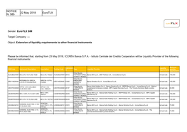 NOTICE N. 585 22 May 2018 Eurotlx