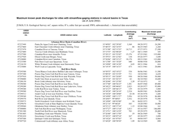 Maximum Known Peak Discharges for Sites with Streamflow-Gaging Stations in Natural Basins in Texas (As of June 2002) [USGS, U.S