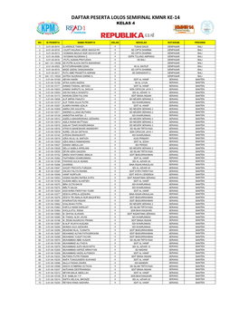 Daftar Peserta Lolos Semifinal Kmnr Ke-14 Kelas 4