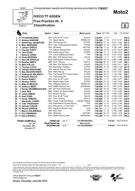 R Practice CLASSIFICATION