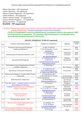 Wykaz Stowarzyszeń Powiatu Zgorzeleckiego