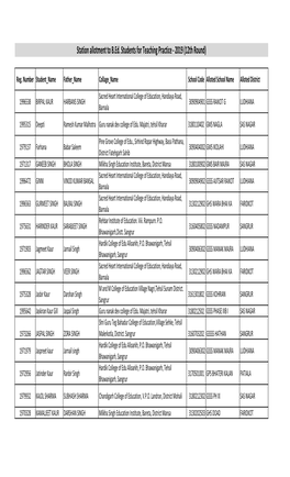 Station Allotment to Students for B.Ed Teaching Practice (12Th Round)