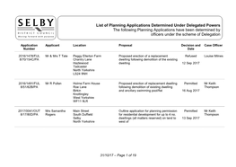 Planning Applications Determined Under Delegated Powers the Following Planning Applications Have Been Determined by Officers Under the Scheme of Delegation