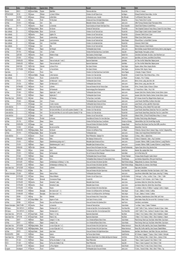 Edizione Codice N° Anno Nome Autore Cognome Autore TITOLO