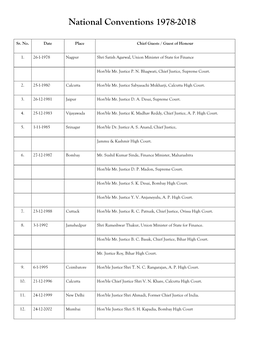 National Conventions 1978-2018
