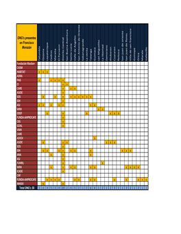 Resumen De Mapeo Por Departamentos