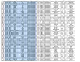 SR EMP ID DEPARTMENT SCHEME DISTRICT SUB-LOCATION POST IP No