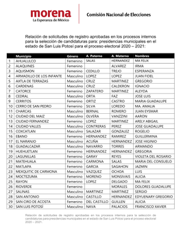 Registros Aprobados Presidencias Municipales