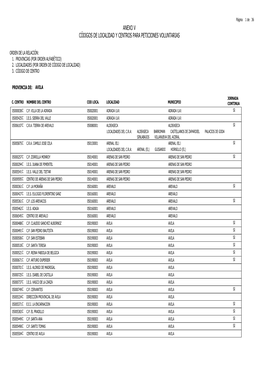 Anexo V Códigos De Localidad Y Centros Para Peticiones Voluntarias