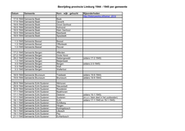 Bevrijding Provincie Limburg 1944 - 1945 Per Gemeente