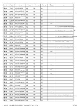 Nr Tablic Nazwa Wyprod Wprowa Rok Wy Zezło Inne