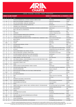 Aria Club Chart Week Commencing 22 March, 2021