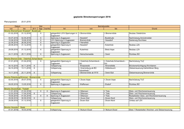 Streckensperrungen 2016-18, Stand Jan. 2016