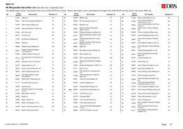 Hong Kong Marginable Securities List