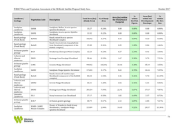 Flora and Vegetation Assessment Part 2.Pdf