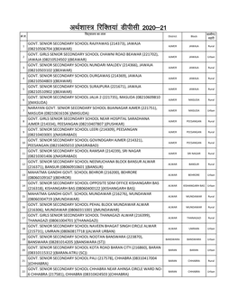 22-1-21 VAC NET COPY ECO SOCIO PUBL RAJS.Xlsx