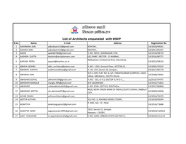 List of Architects Empaneled with HSVP S.No