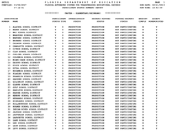 Participant Status Summary Report Run Time: 15:43:09