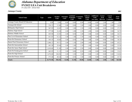 FY 2022 LEA Unit Breakdown