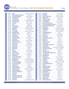 Worldwide Ticket Sales TOP 200 ARENA VENUES 1-100