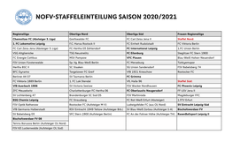 NOFV-Staffeleinteilung Saison 2020/2021