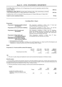 Head 43 — CIVIL ENGINEERING DEPARTMENT