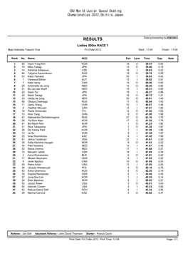 RESULTS Ladies 500M RACE 1 Meiji Hokkaido Tokachi Oval Fri 2 Mar 2012 Start : 11:00 Finish : 11:56