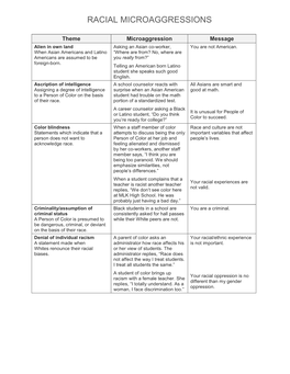 Racial Microaggressions