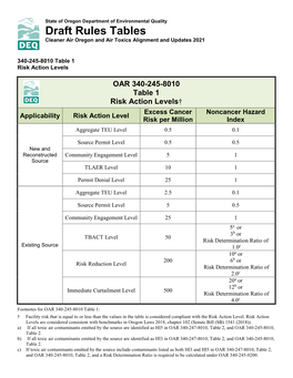 Draft Rules Tables Cleaner Air Oregon and Air Toxics Alignment and Updates 2021