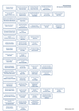 ORGANOGRAMA XXI Governo Constitucional