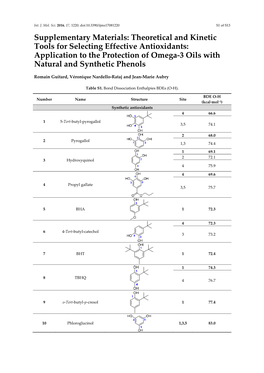 Theoretical and Kinetic Tools for Selecting Effective Antioxidants: Application to the Protection of Omega-3 Oils with Natural and Synthetic Phenols