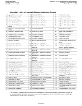 Appendix F – List of Potentially Affected Indigenous Groups