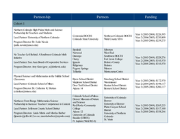 List of Colorado's MSP Funded Partnerships