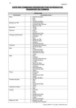 Liste Des Communes Desservies Par Un Réseau De Transport En Commun