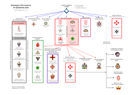 Masonic Pathways in Queensland