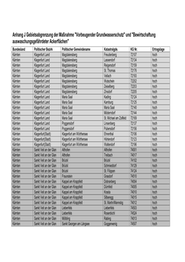 Anhang J Gebietsabgrenzung Der Maßnahme 