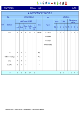SALAS Nº Habitantes: 6.544 Año 2004