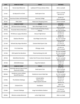 DATE NAME of EVENT VENUE DISTANCE 12-Jan Ronnie Davel
