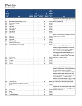 SBA Franchise Directory Effective September 10, 2019