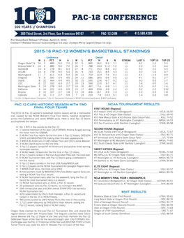 2015-16 Pac-12 Women's Basketball Standings