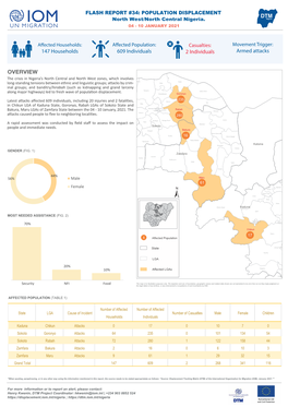 IOM Nigeria DTM Flash Report NCNW 11 January 2021