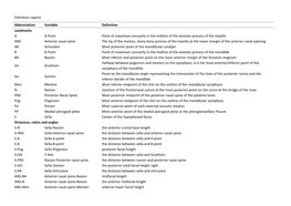 Abbreviation Variable Definition Landmarks a a Point Point of Maximum Concavity in the Midline of the Alveolar Process of the Ma