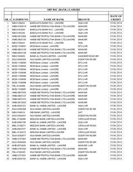 Sr. # E Form No Name of Bank Branch Date of Credit 19.06.2014 19.06.2014 19.06.2014 19.06.2014 19.06.2014 19.06.2014 19.06.2014