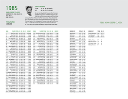 1985 JOHN DEERE CLASSIC $300,000 of 15 to Carry the Original Tournament Name, Quad-Cities Open