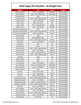 2020 Topps UFC Checklist Hobby