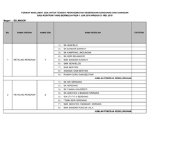 1 ) Sk Seafield 2 ) Sk Bandar Sunway 3 ) Sk Kampung Lindungan 4 ) Sk Seri Selangor 5 ) Smk Bandar Sunway 6 ) Smk Seafields 7