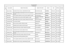 Sl. No Block Name Name of the School Name of the Staff
